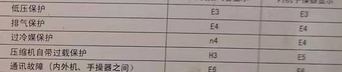 新余市空调电话在哪里找